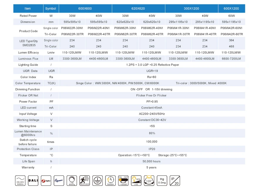 LED 

Panel Light P06 Series Deluxe 110-120LM/W EU